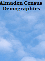 Almaden Census 
Demographics